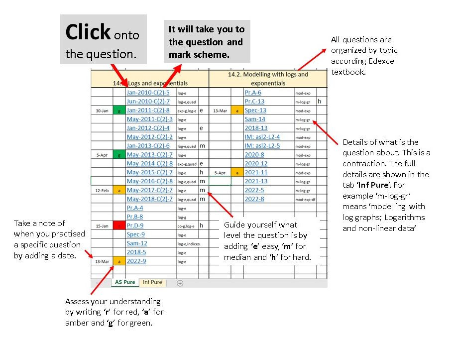 AS Pure Maths Past Papers by Topic Edexcel