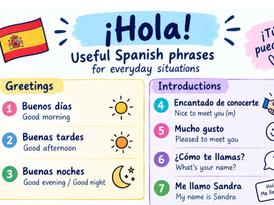 Introductions (Spanish) Visual Vocab Aid