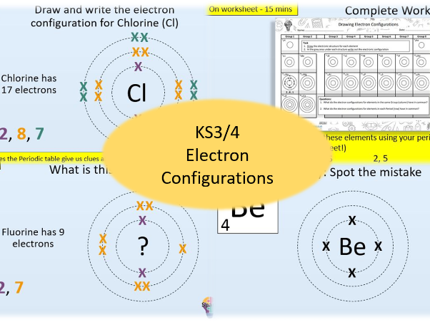 Electron Configurations (2,8,8 format - GCSE Chemistry)