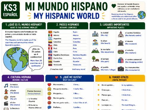 Spanish KS3 Knowledge Organiser: Mi Mundo Hispano | Hispanic Countries, Culture & Traditions