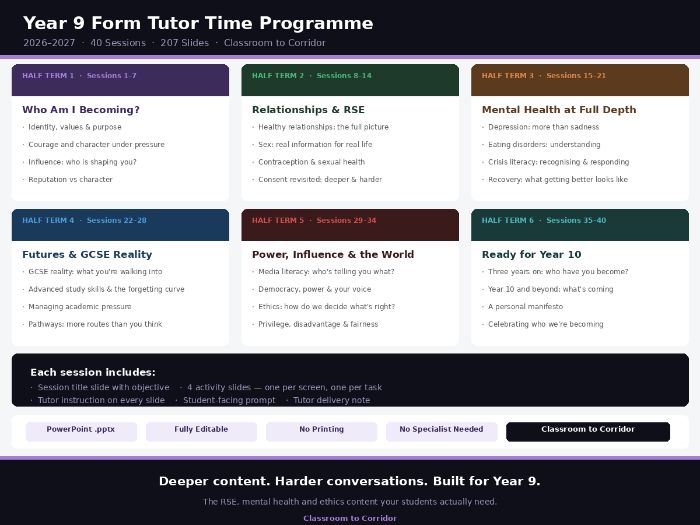 Year 9 Form Tutor Time Programme — 40 Sessions — 207 PowerPoint Slides