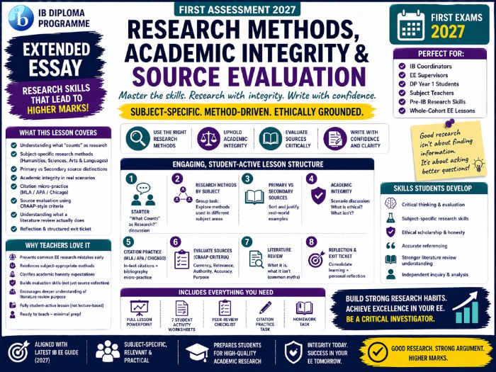 IB DP Extended Essay: Research Methods, Academic Integrity & Using Sources (first exams 2027)
