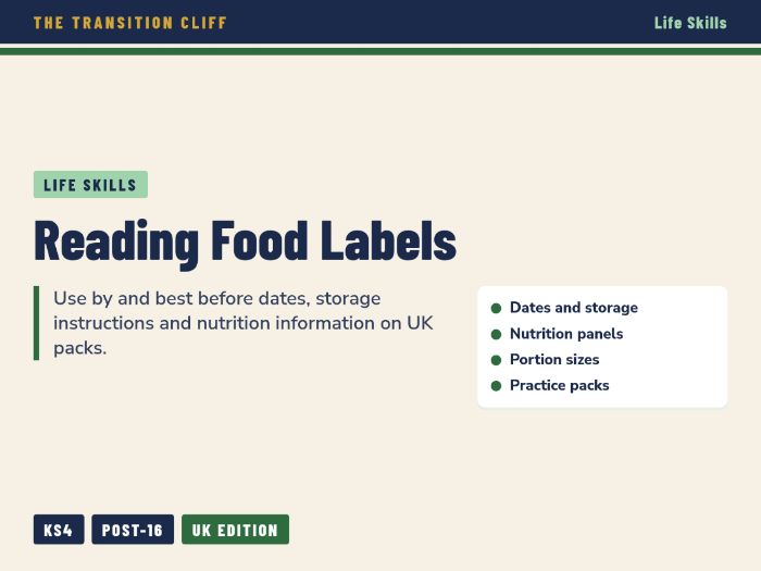 Reading Food Labels: Dates, Storage + Nutrition Information | SEND KS4 Post-16 (UK)