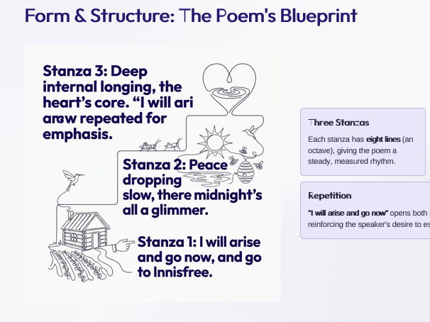 The Lake Isle of Innisfree by W.B. Yeats Junior Cycle