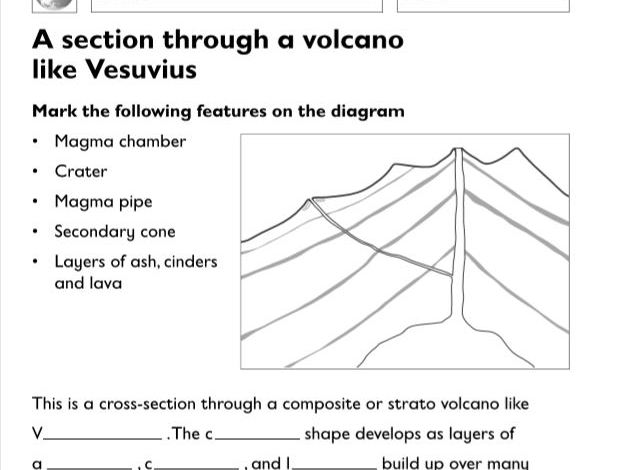 KS2 (Year 3,4,5,6) Geography Local Study: Italy (Naples and the Campania Region) Worksheets