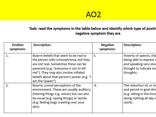 AQA Psychology schizophrenia diagnosis and classification