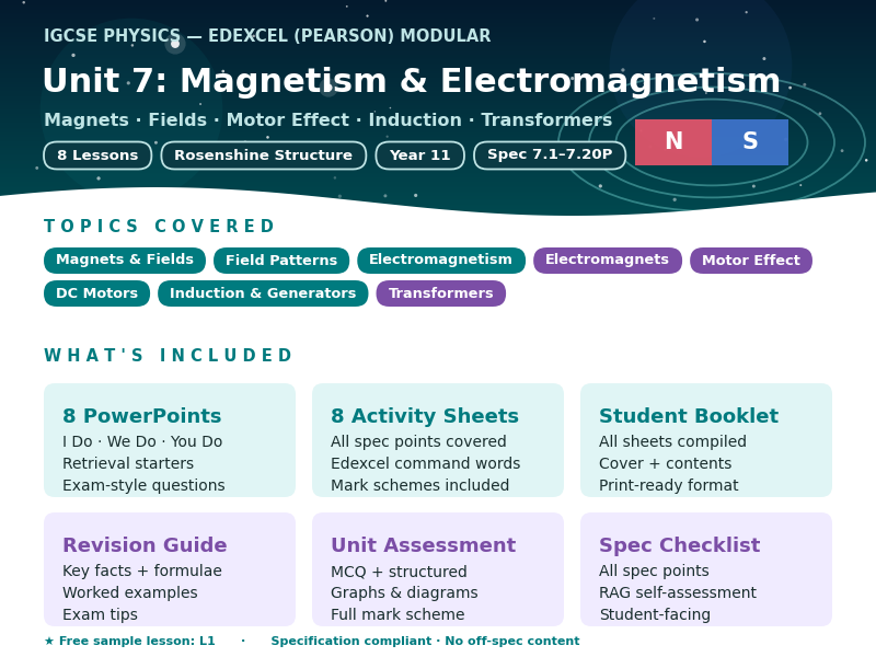 IGCSE Physics: Unit 7 Bundle | Magnetism and Electromagnetism | Edexcel Modular