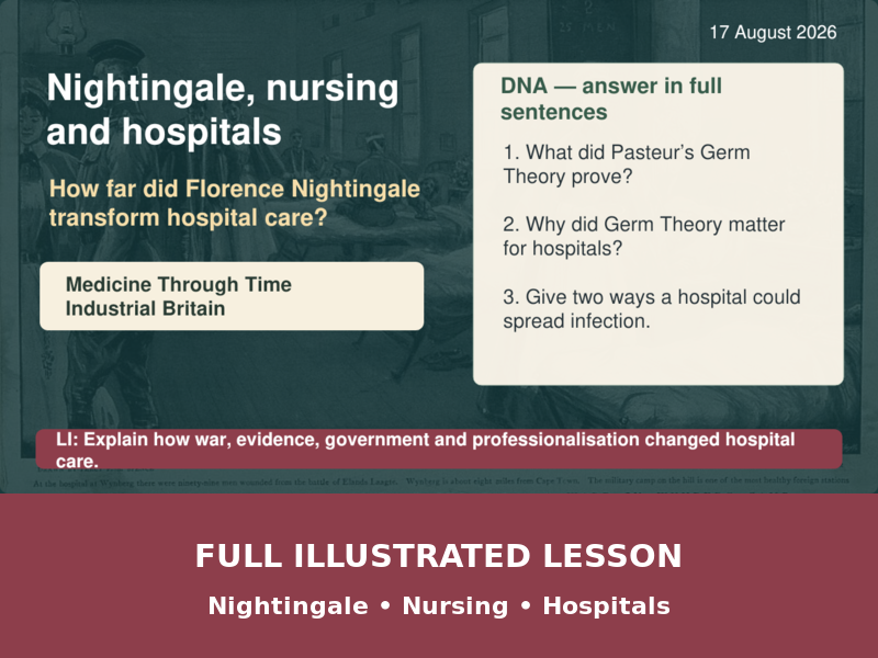 Florence Nightingale, Nursing and Hospitals | Medicine Through Time | Illustrated Lesson