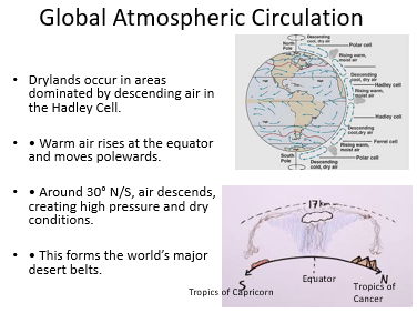 OCR A Level: Drylands:  Climate & Weather in Drylands