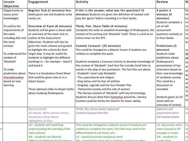 Context of Macbeth Week of Lessons