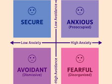 Attachment Mind Maps BUNDLE | AQA Psychology A Level |