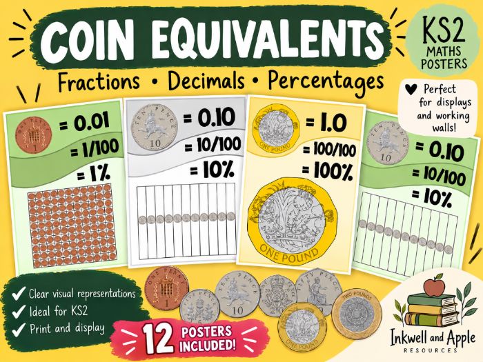 UKS2 Fractions Decimals Percentages Posters