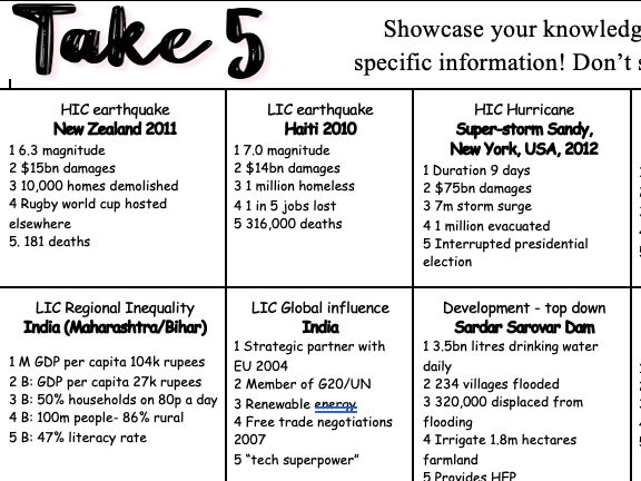 GCSE Revision AQA Take 5 case studies
