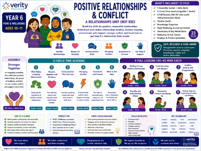 Year 6 PSHE & Wellbeing: Positive Relationships & Conflict