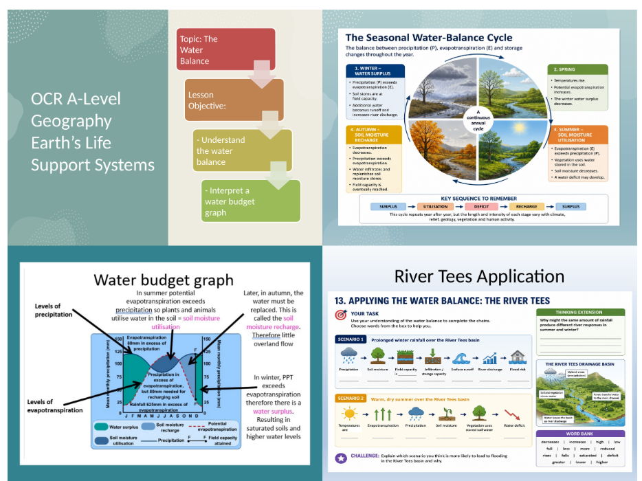 OCR A Level Earth's support systems: Lesson 4 Water Balance