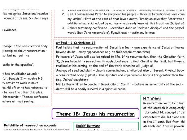 Eduqas A Level Religious Studies Christianity 1B (Jesus' Resurrection) Mindmap