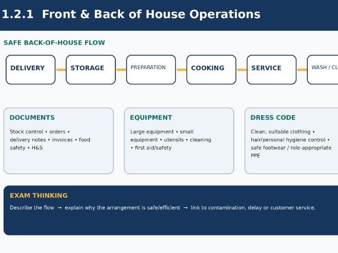 WJEC Hospitality & Catering 1.2.1 Front & Back of House | Teaching & Revision