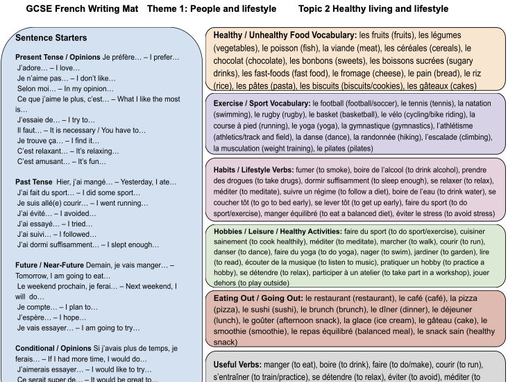 2026 AQA GCSE French KO + Writing Mat – T1.2 (French & English)