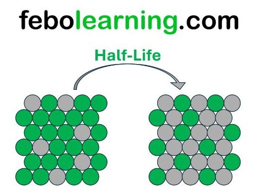 Half-Life Lesson GCSE Physics