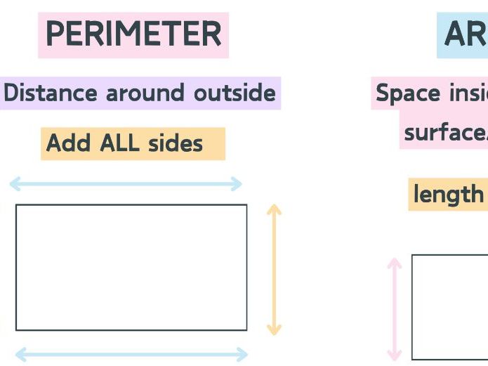 Perimeter, Area & Volume Cheat Sheet