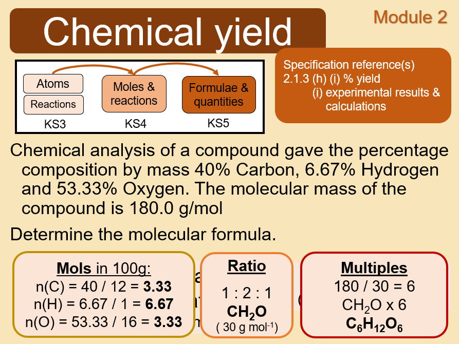 OCR A Chemistry A level - Yield & atom economy