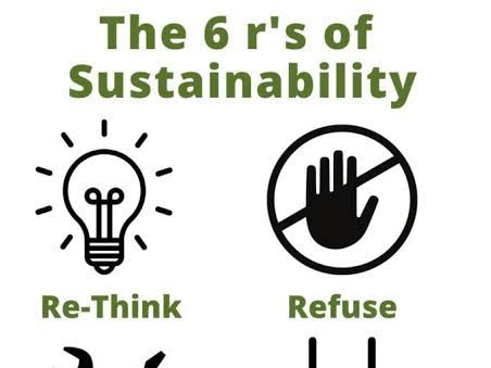 6 R's of sustainability cover lesson