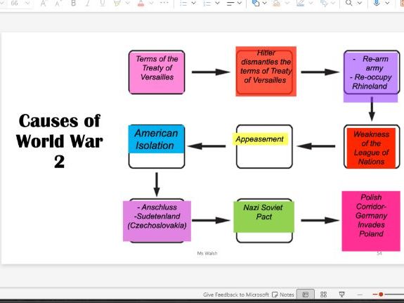 CAUSES of World War 2 and Life in Fascist Germany Junior Cycle History Learning Outcome