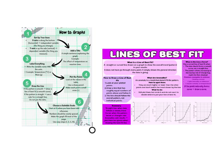 Graphs and lines of best fit