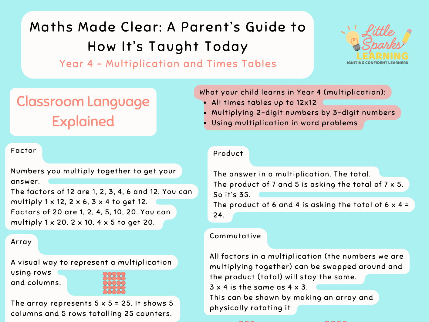 Parents' Guide to Year 4 Multiplication