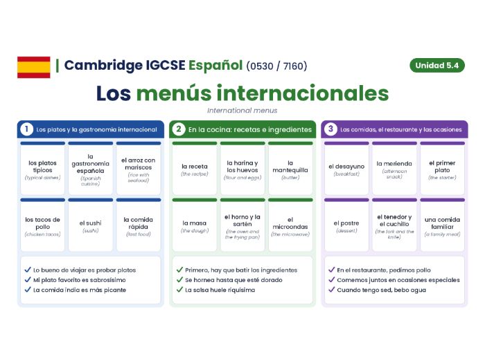 Cambridge IGCSE Spanish (0530 / 7160) - Modulo 5.4 - Los menus internacionales
