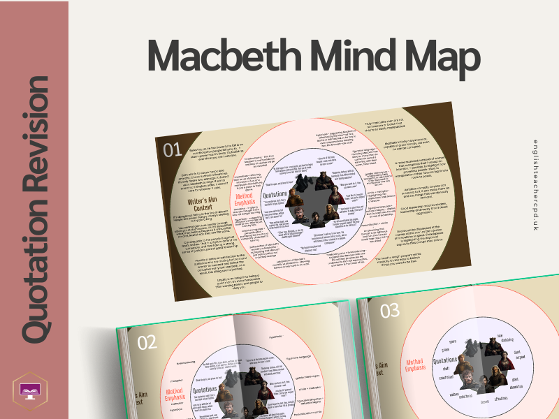 Macbeth quotation revision mind map