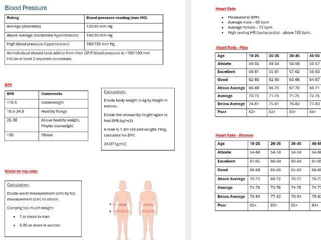 BTEC Level 3 Sport - Unit 2 - Normative Data