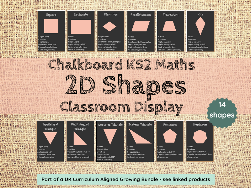 KS2 2D Shapes Classroom Display Posters | Chalkboard Maths Decor