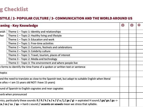 AQA Spanish GCSE PLC (Personal Learning Checklist) for mocks revision and feedback
