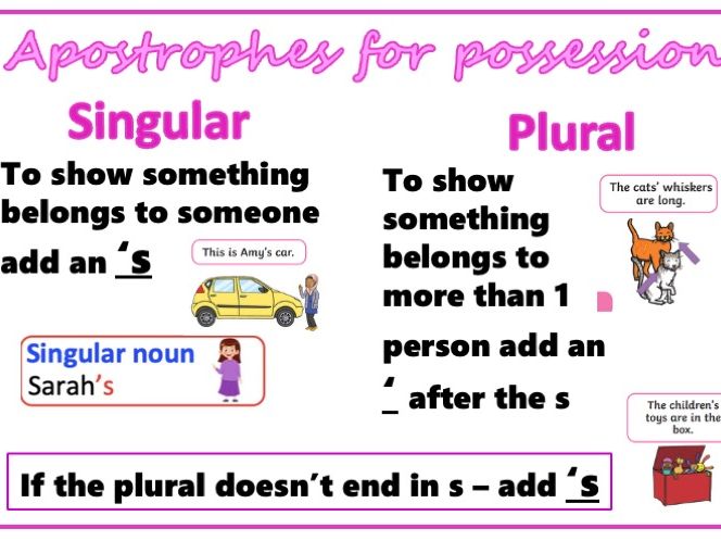 SPAG Display board posters
