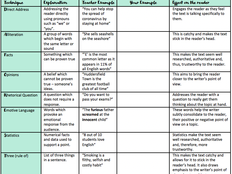 DAFOREST Techniques Grid/Persuasive Language Techniques Grid