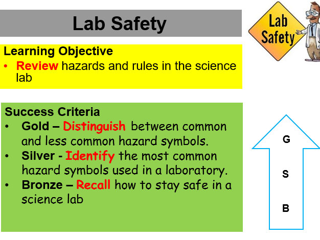 KS4 science safety lesson | Teaching Resources