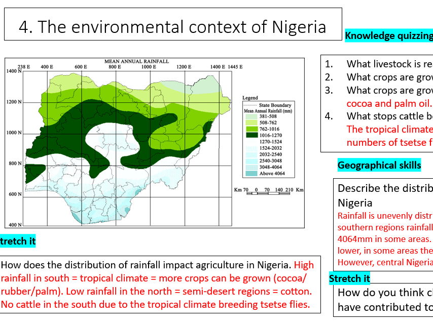 KS4 Nigeria: Revision and Knowledge Organiser