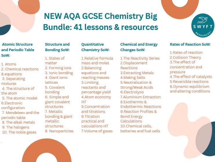 NEW AQA GCSE Chemisty BIG BUNDLE: Atoms, Bonding, Quantitative Chem, Electrolysis, Rates of Reaction