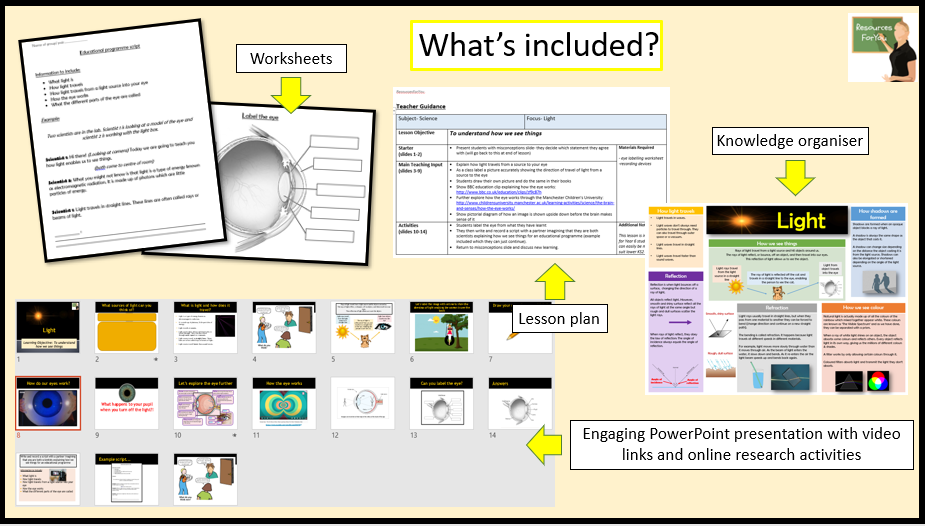 Science- Light- How we see things/ how the eye works lesson Year 6 ...