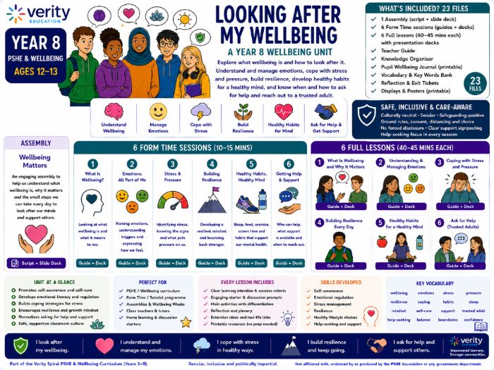 Year 8 PSHE & Wellbeing: Looking After My Wellbeing