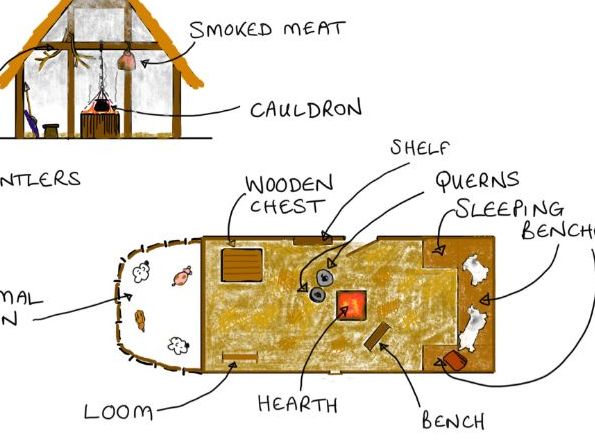 Anglo-Saxon Homes Unit of Work