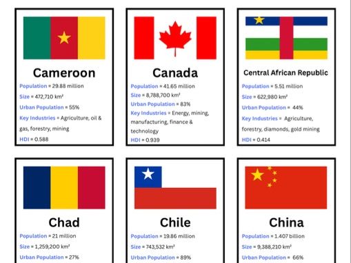 Country Population Cards