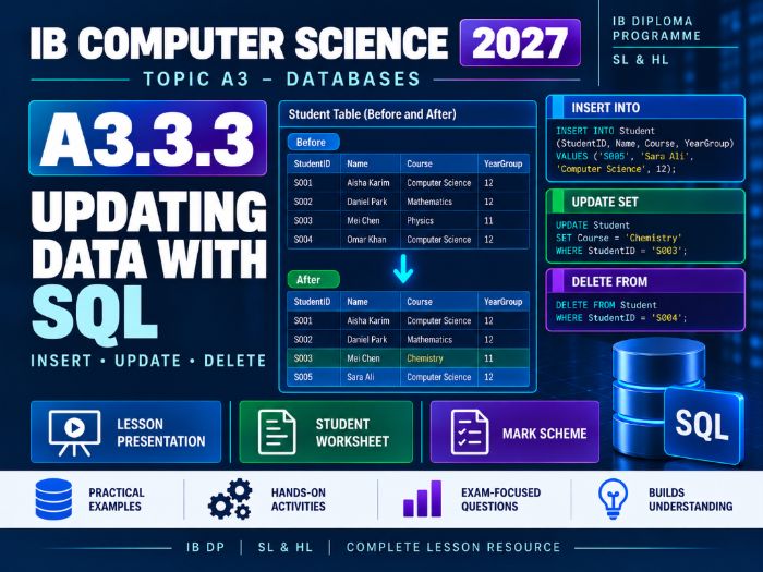IB Computer Science 2027 – A3.3.3 Updating Data with SQL – Lesson & Worksheet