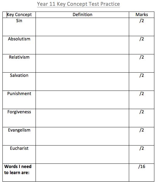 Eduqas Religious Studies GCSE Catholic Teaching Resources
