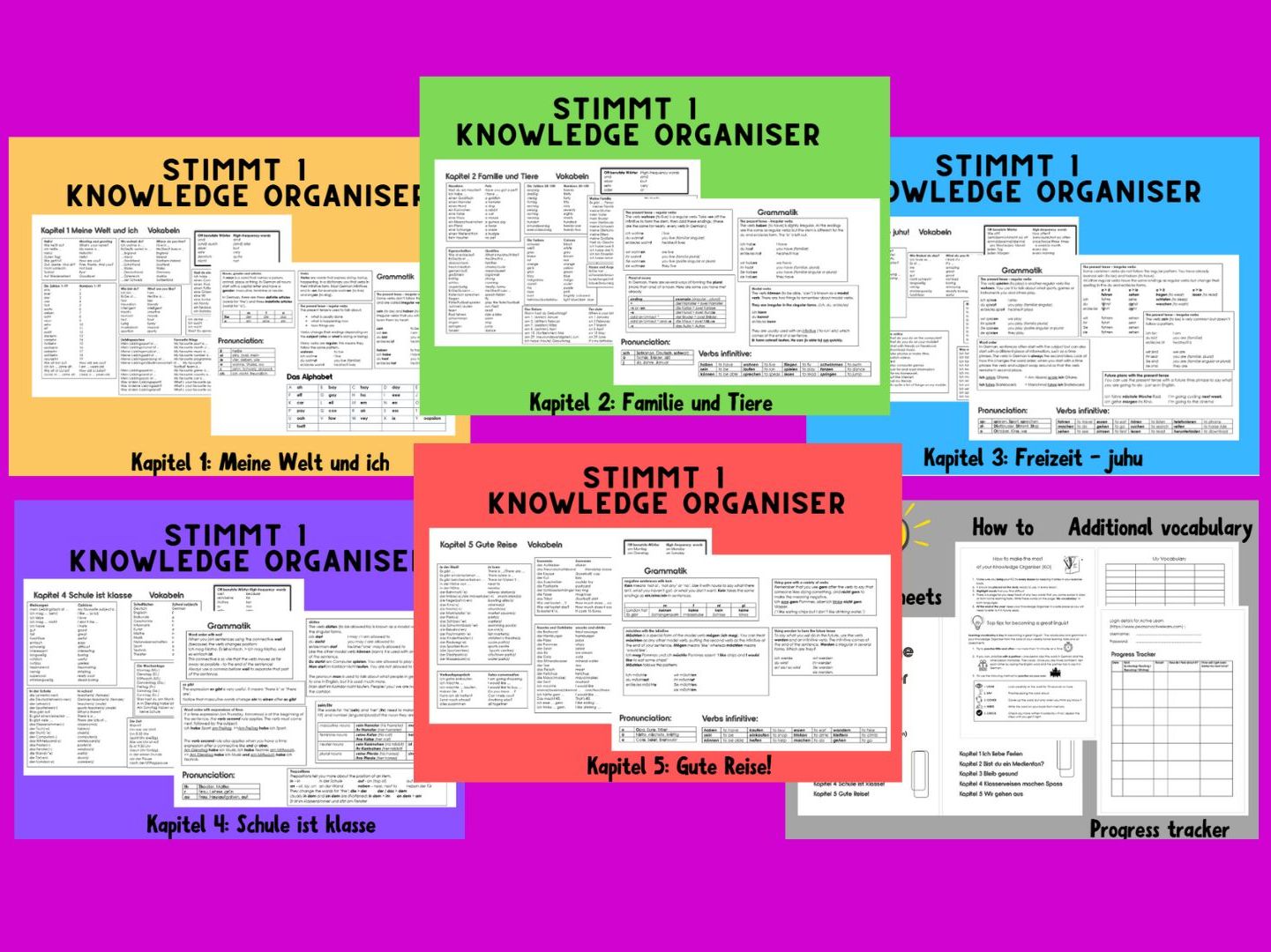 Stimmt 1 Knowledge Organisers complete
