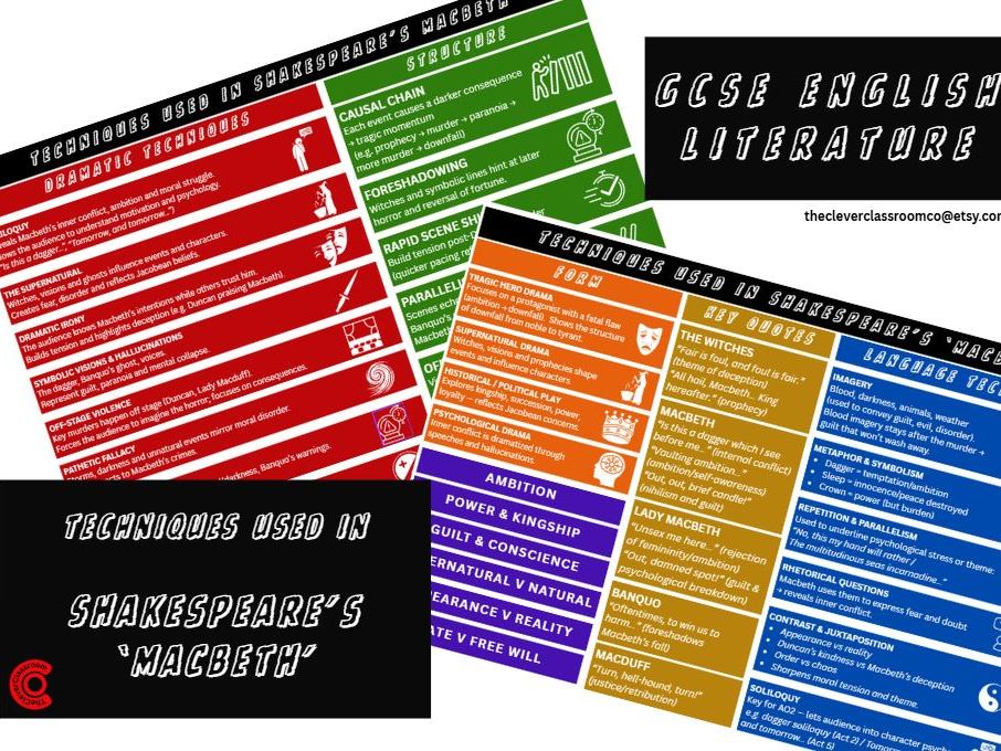 Dramatic Techniques in Shakespeare's 'Macbeth' | GCSE English Literature | Poster | Revision Handout
