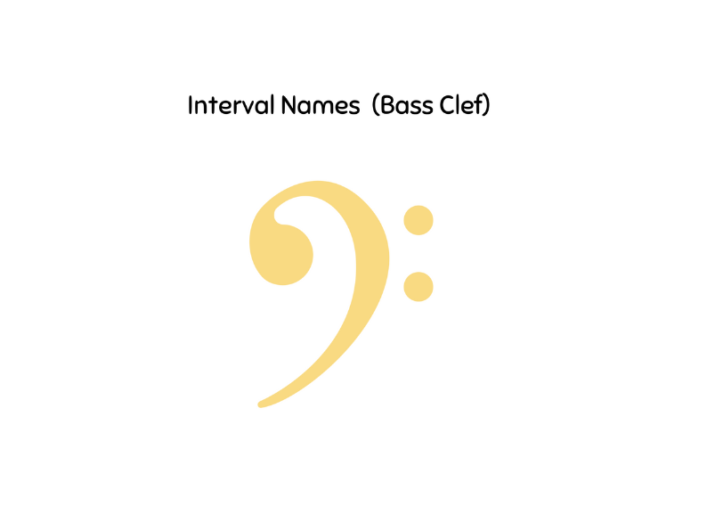 Create and Identify Musical Intervals (Bass clef)
