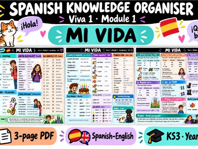 Spanish Knowledge Organiser – Viva 1 Module 1: Mi vida | KS3