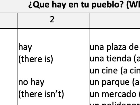 KS3 Spanish Sentence Builder - Town (Editable Writing Support)
